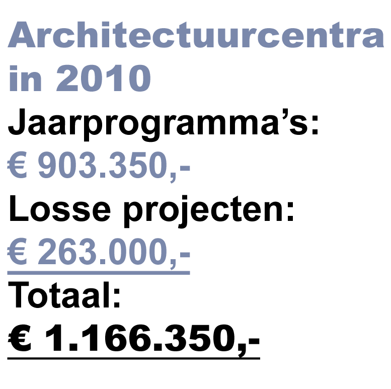 architectuurcentra_2010.gif